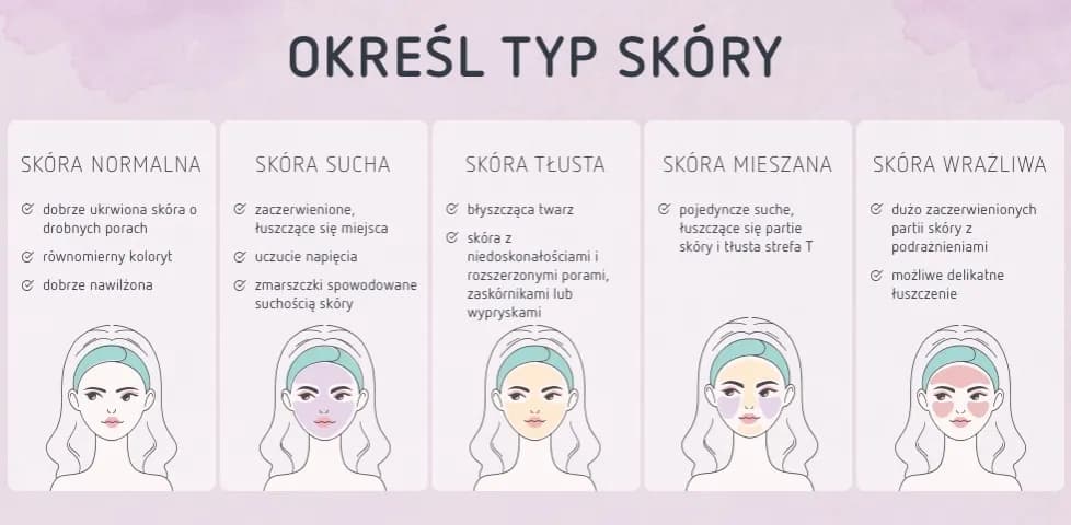 Pielęgnacja Cery Tłustej: Jak Osiągnąć Matową Skórę?