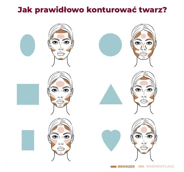 Gdzie nakładać korektor? Mapa twarzy i triki na lifting