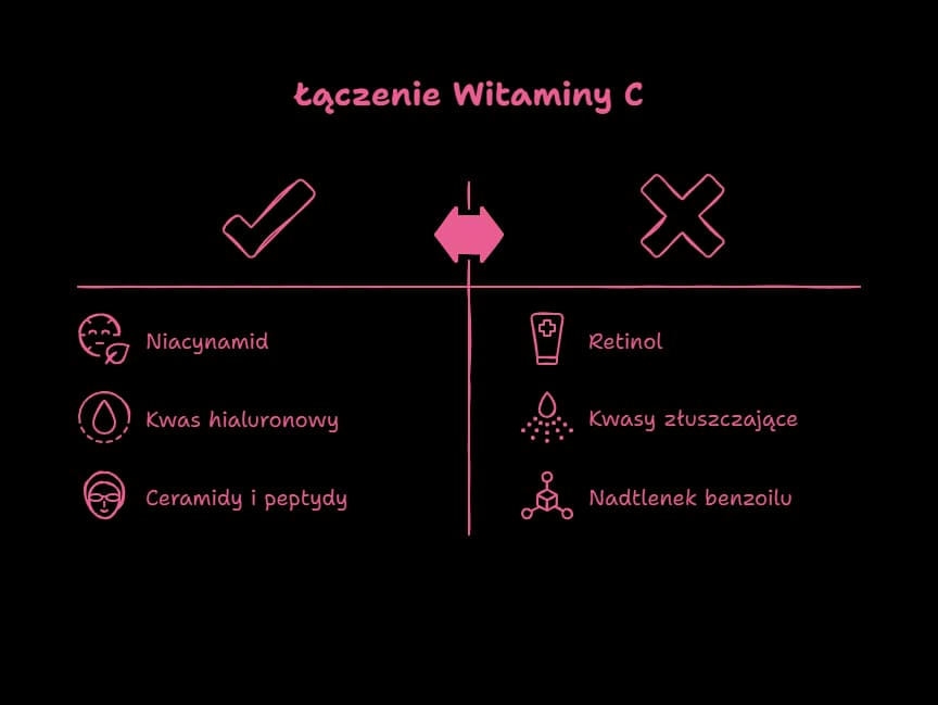Witamina C i kwas hialuronowy: Prawidłowa kolejność aplikacji