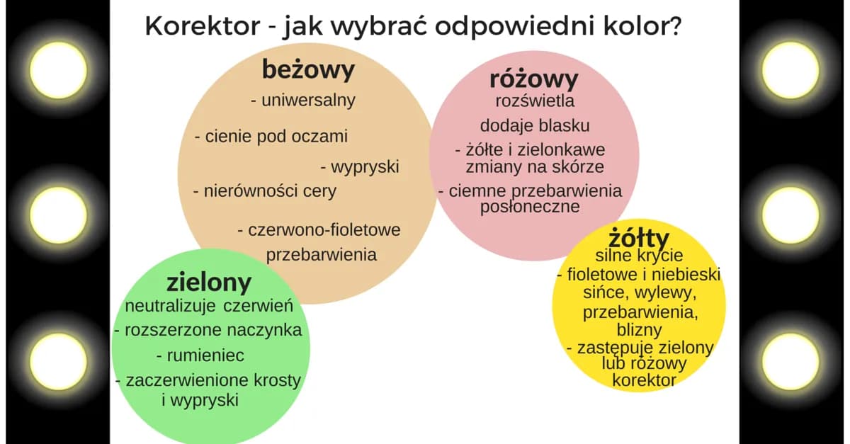 Różowy korektor: sekret neutralizacji cieni i rozświetlenia cery