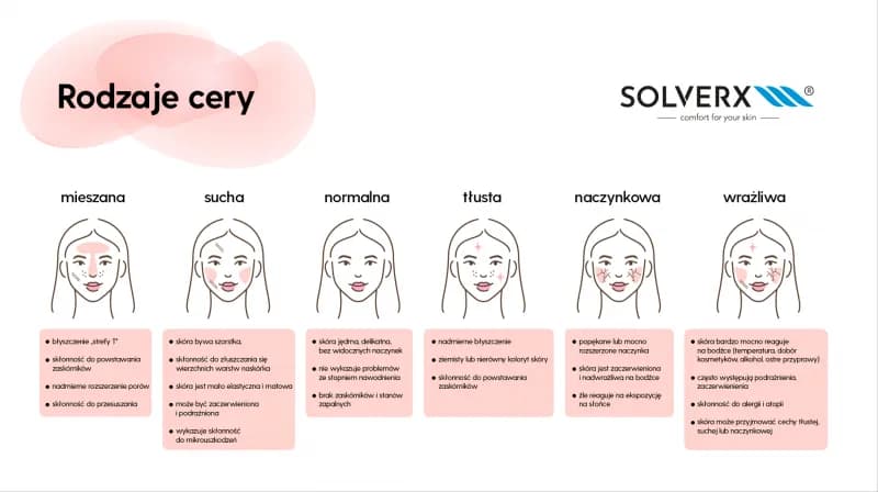 Jak rozpoznać typ cery? Prosty przewodnik i testy w domu