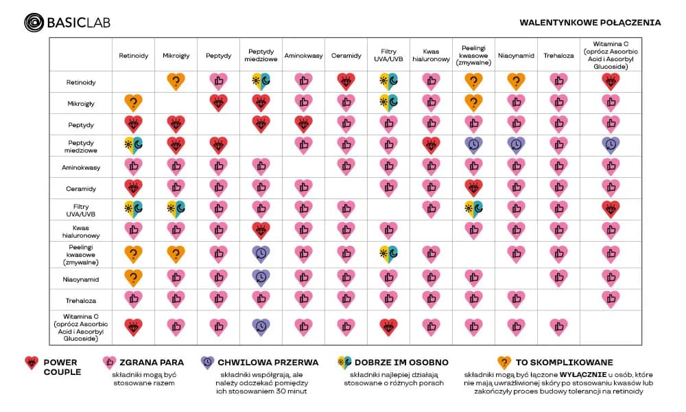 Kwas salicylowy i hialuronowy: Jak łączyć bezpiecznie?